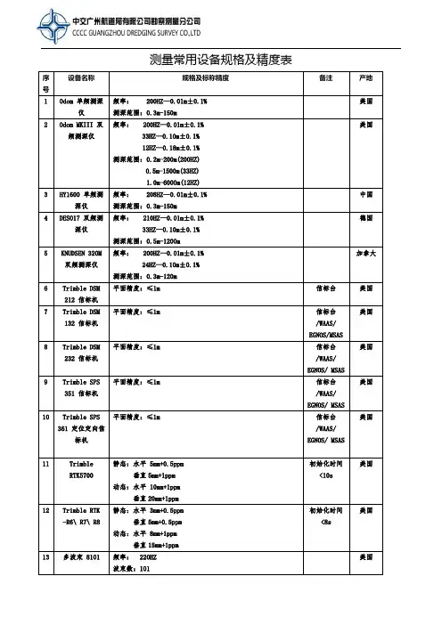 常用测量仪器设备精度表