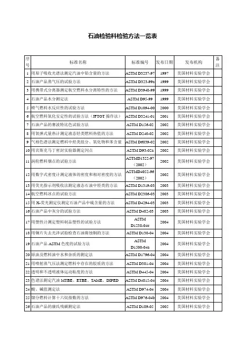 【石油行业标准】石油检验科检验方法一览表及收费标准-辽宁出入境检验检疫局