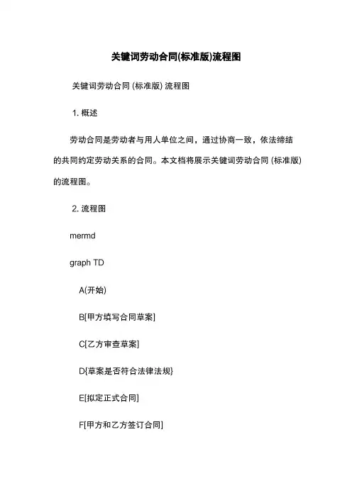 关键词劳动合同(标准版)流程图