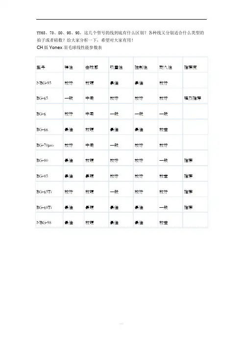 教你如何选择YY羽毛球线