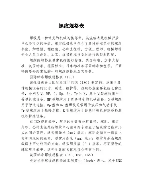 螺纹规格表