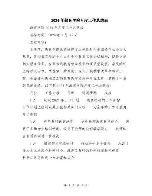 2024年教育学院月度工作总结表