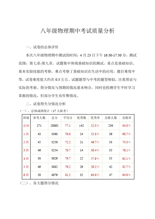 八年级物理下册期中考试质量分析
