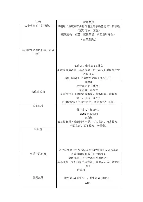 常用药物配伍禁忌一览表