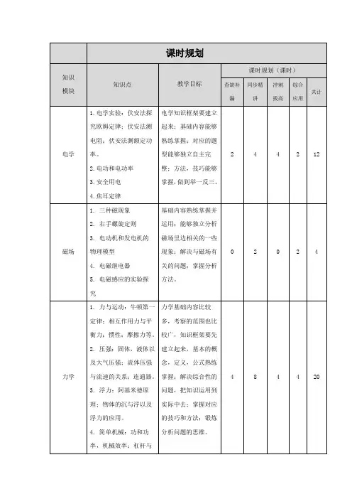 初中物理课时规划表