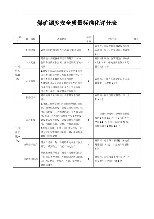 煤矿调度安全质量标准化评分表