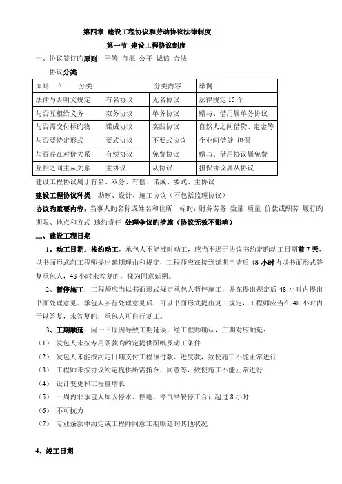 2023年二建法规建设工程合同和劳动合同法律制度