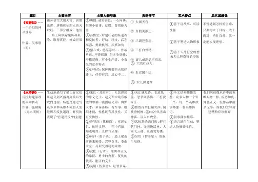 部编初中语文七到九年级《名著导读》一览表