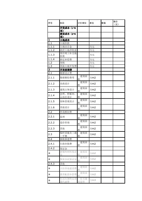 房地产企业开发成本明细示例