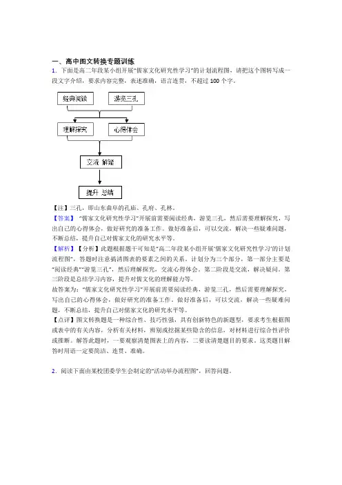2020-2021 高考语文(图文转换提高练习题)压轴题训练及答案