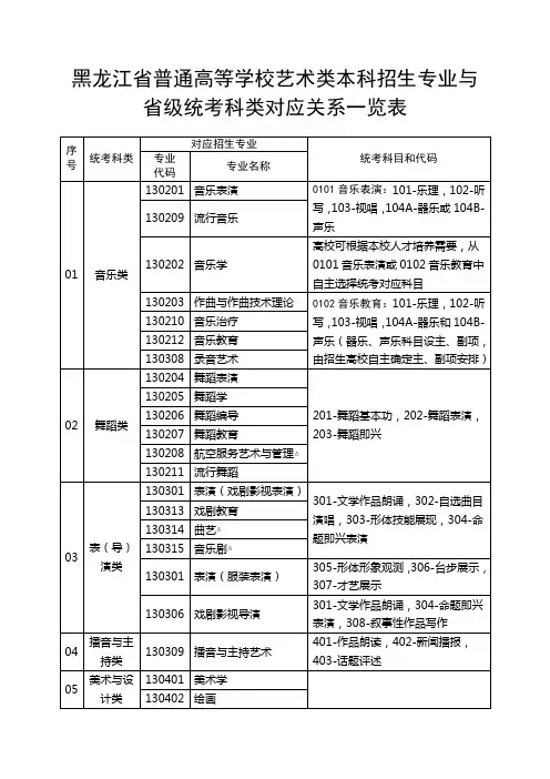 2024年黑龙江省普通高等学校艺术类本科招生专业与省级统考科类对应关系一览表