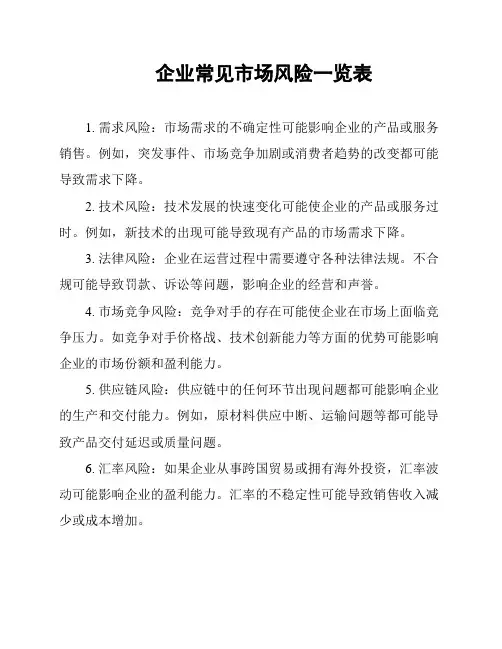 企业常见市场风险一览表