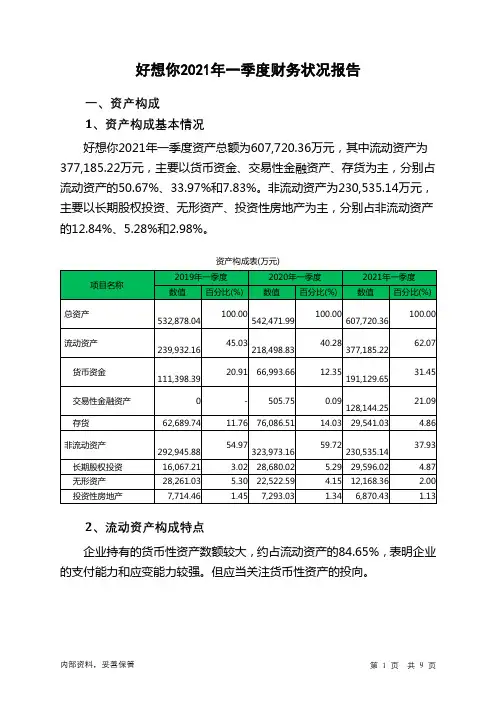 好想你2021年一季度财务状况报告