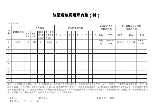 软弱涣散党组织台账村