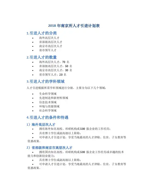 2018年南京所人才引进计划表