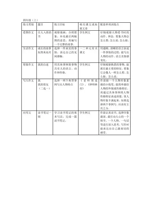 四上作文序列