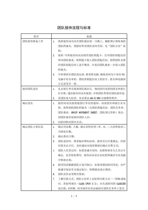 团队接待流程与标准