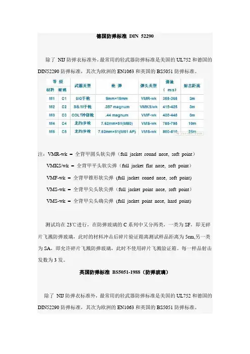 各国防弹标准(中国,美国,英国,德国,欧洲)
