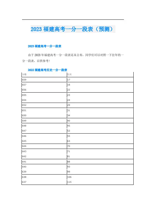 2023福建高考一分一段表(预测)