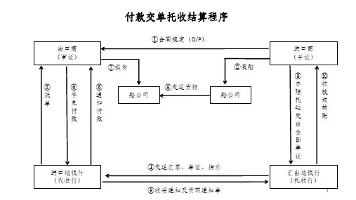 托收结算基本流程图