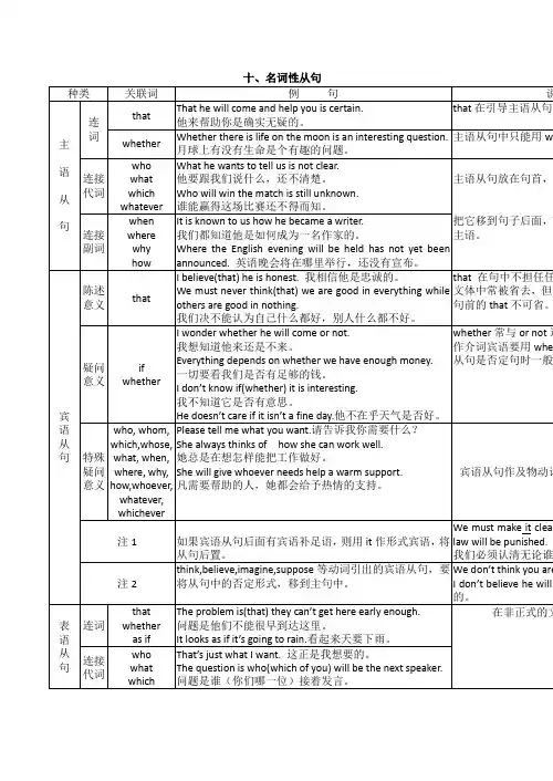 高考英语语法知识点归纳总结：名词性从句