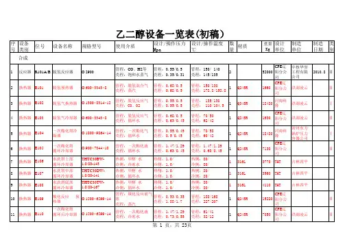 煤制乙二醇设备一览表