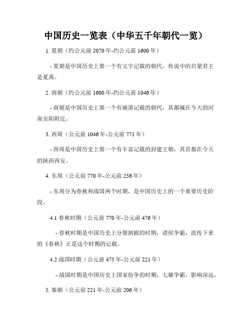 中国历史一览表(中华五千年朝代一览)