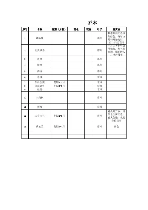 上海常用绿化乔木知识习性
