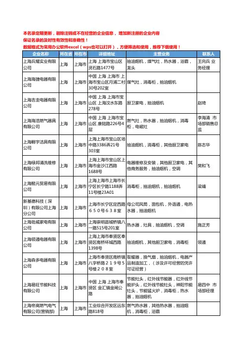 2020新版上海市抽油烟机工商企业公司名录名单黄页大全79家
