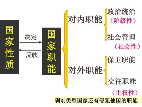 我国的国家职能