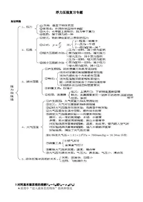 压强浮力专题(含答案)..