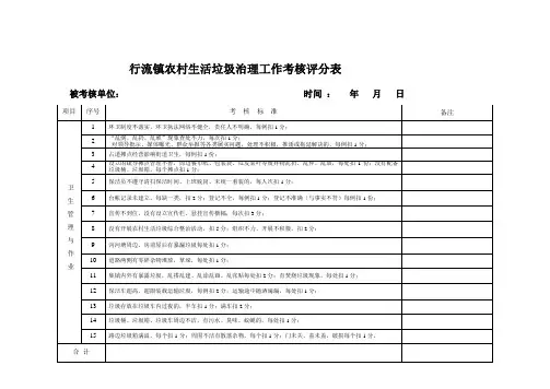 环卫考核表