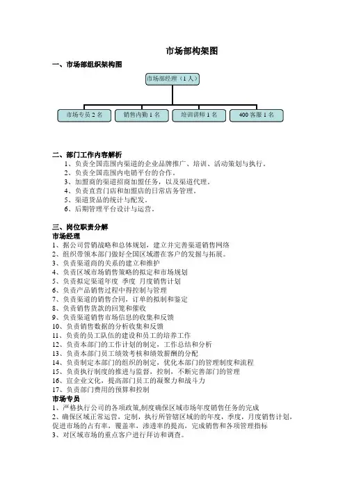 渠道部组织架构图