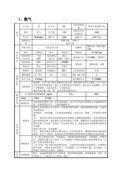 氢气、氨危险特性表