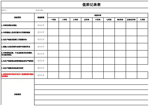 夜班值班记录表