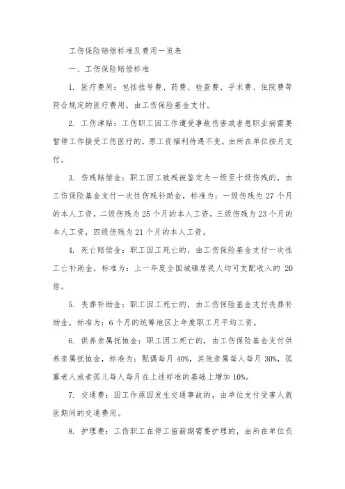工伤保险赔偿标准及费用一览表