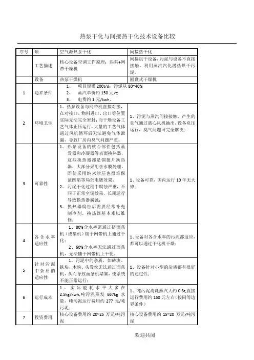 低温热泵干化与热干化技术设备比较
