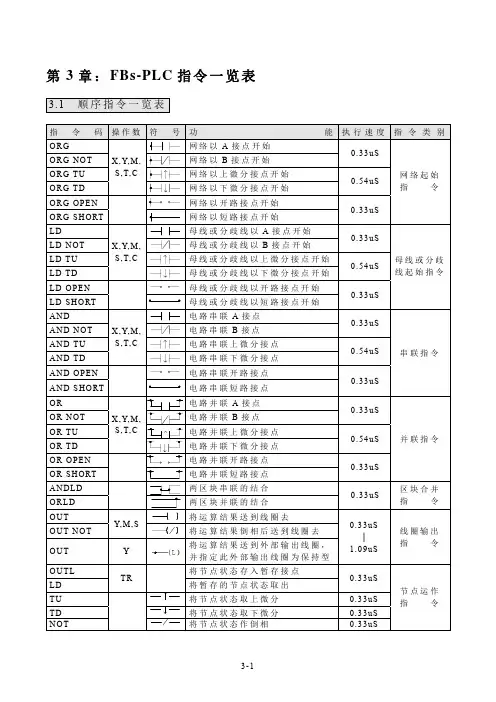 永宏PLC指令篇第3章(3-1~3-8)