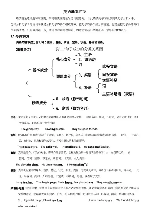 英语句子成分和基本句型(PDF版)