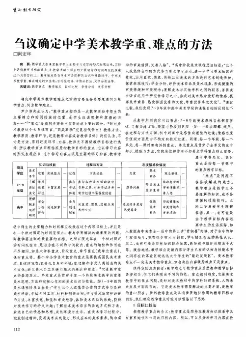 刍议确定中学美术教学重、难点的方法