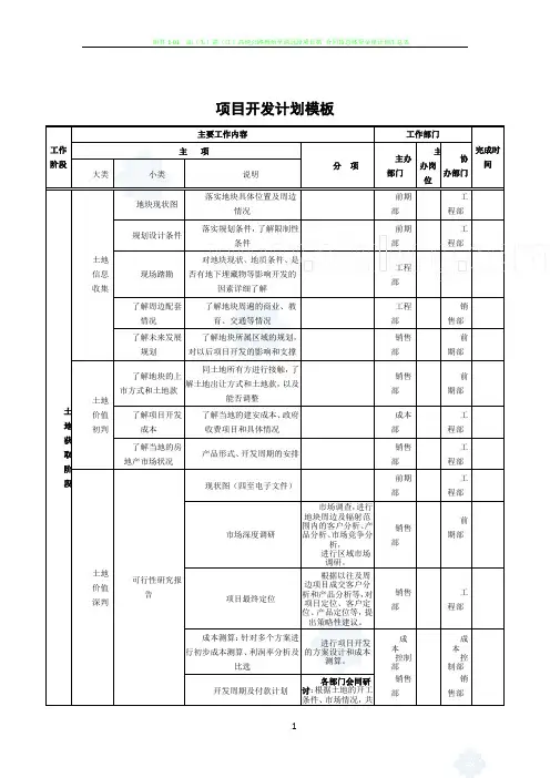 房地产项目开发计划模板_secret