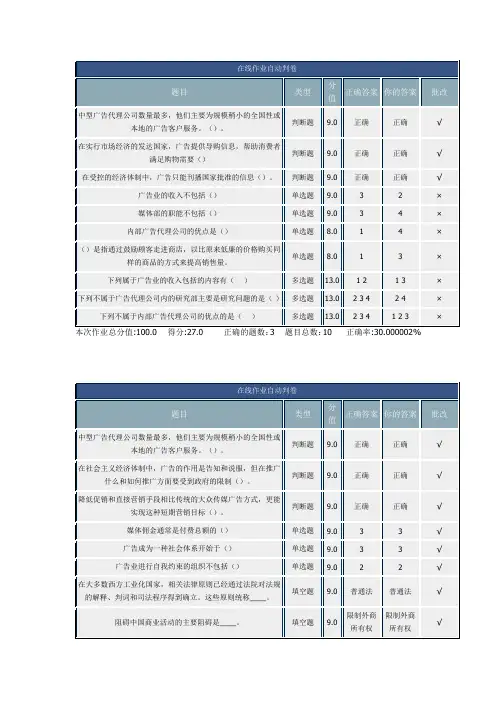 现代广告学-北理作业答案
