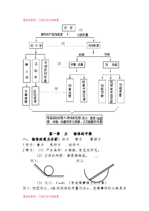 高中物理力学知识点整理(完整资料).doc
