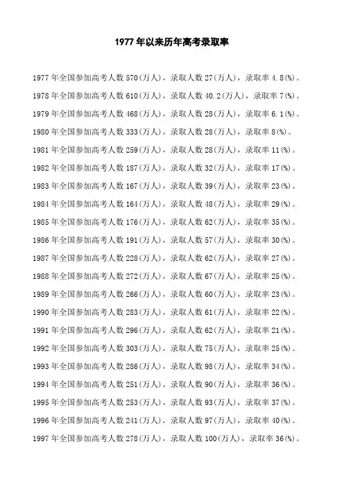 1977年以来历年高考录取率