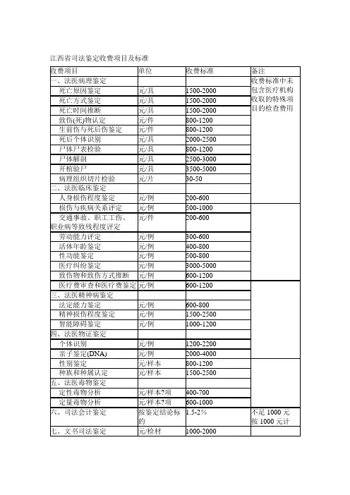 江西省司法鉴定收费项目及标准