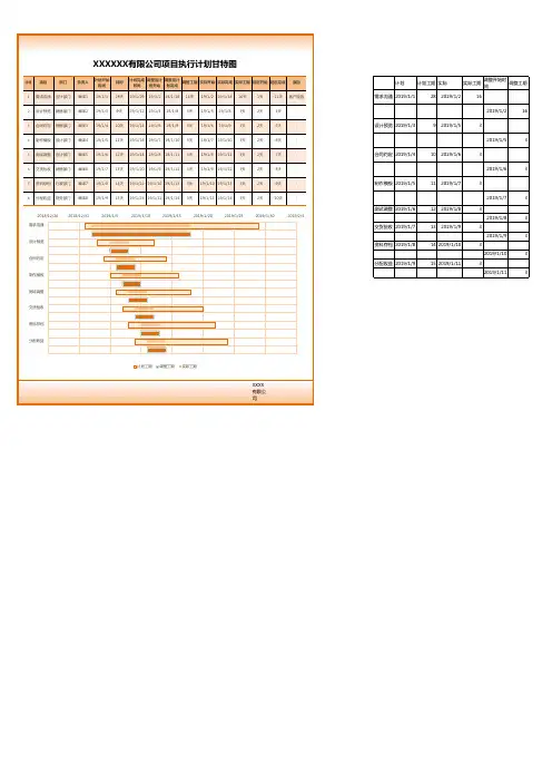 公司项目执行计划甘特图Excel模板