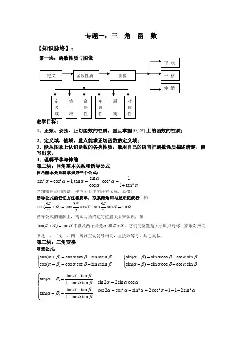 高中数学必修四全册专题复习