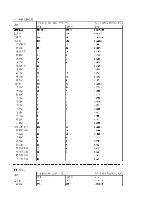 07统计汇总-外商直接投资
