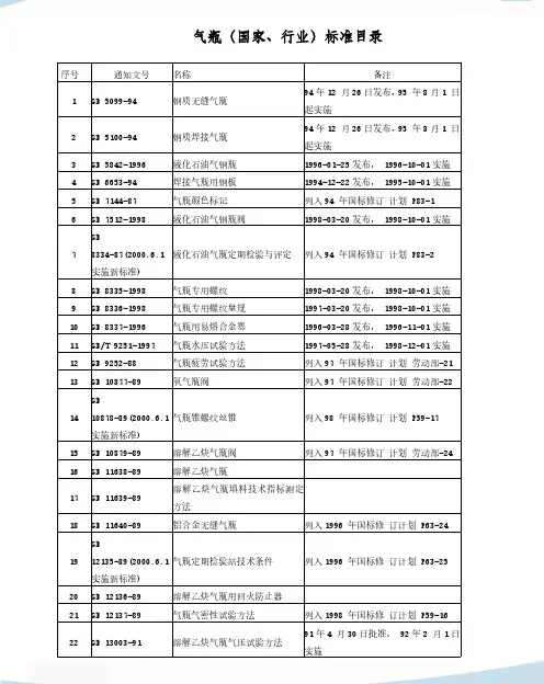 气瓶(国家、行业)标准目录