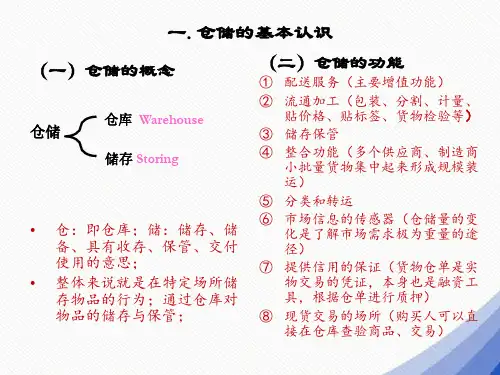 供应链管理中的仓储知识PPT28页
